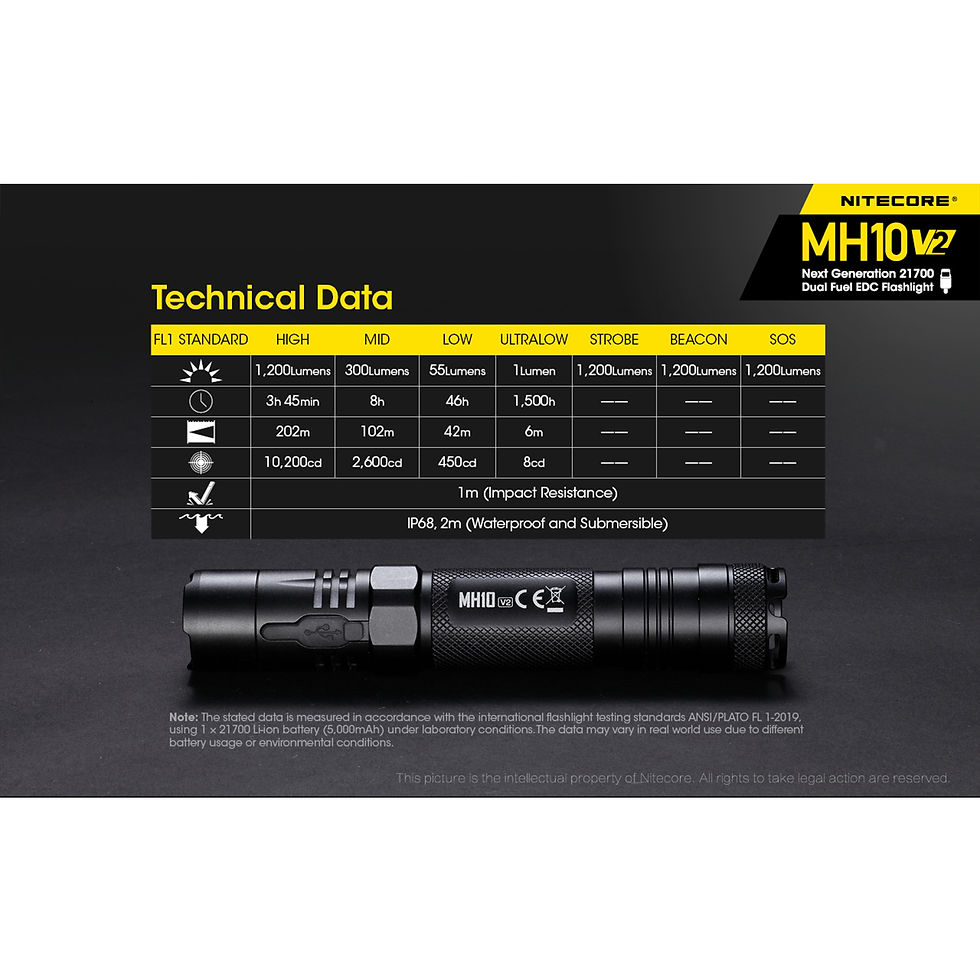 Thumbnail: Nitecore MH10 v2 1200 Lumen USB-C Rechargeable Flashlight