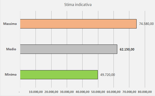 Quanto Costa Ristrutturare Casa 100 M2