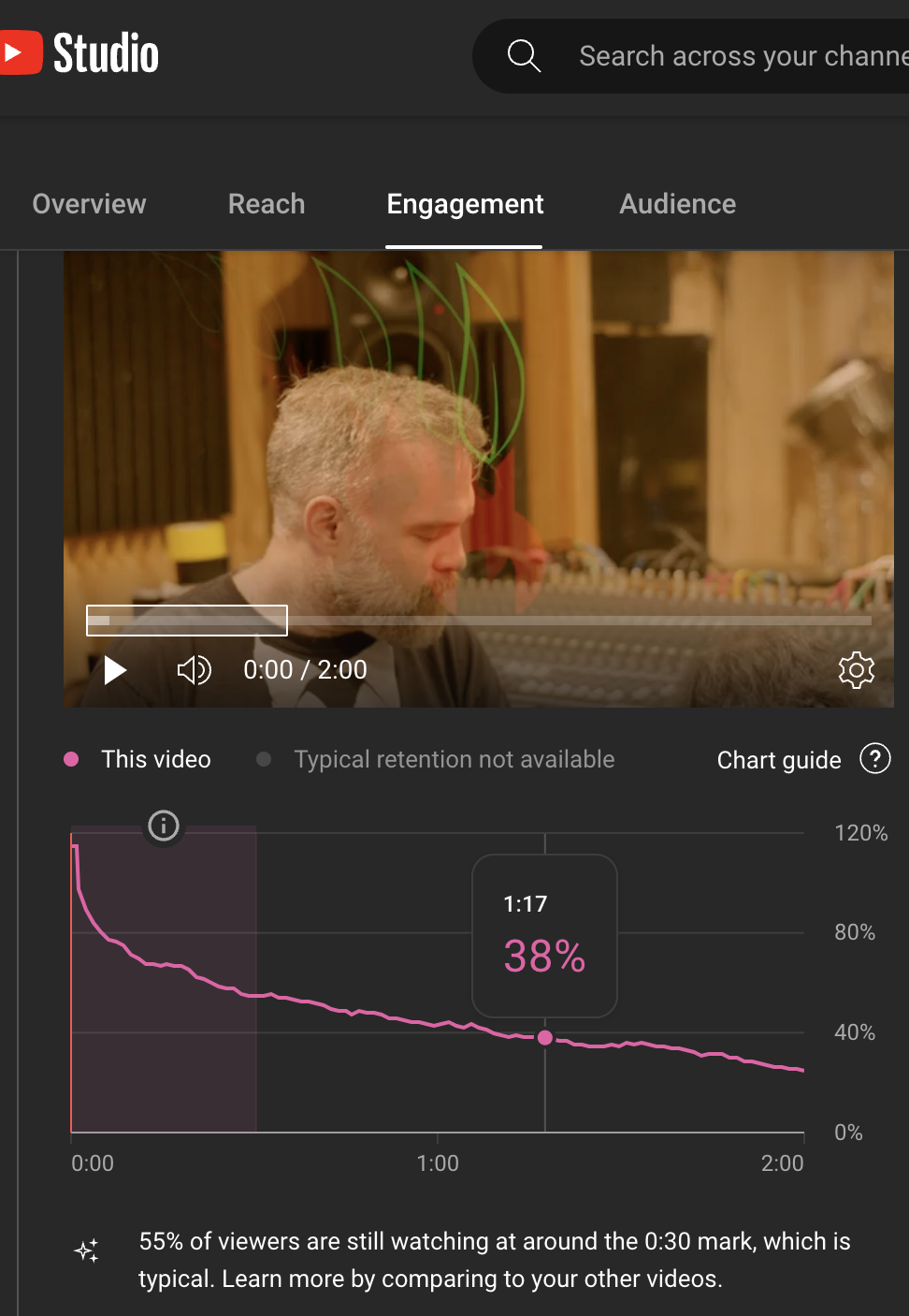 The True Price of an Advertising Scam