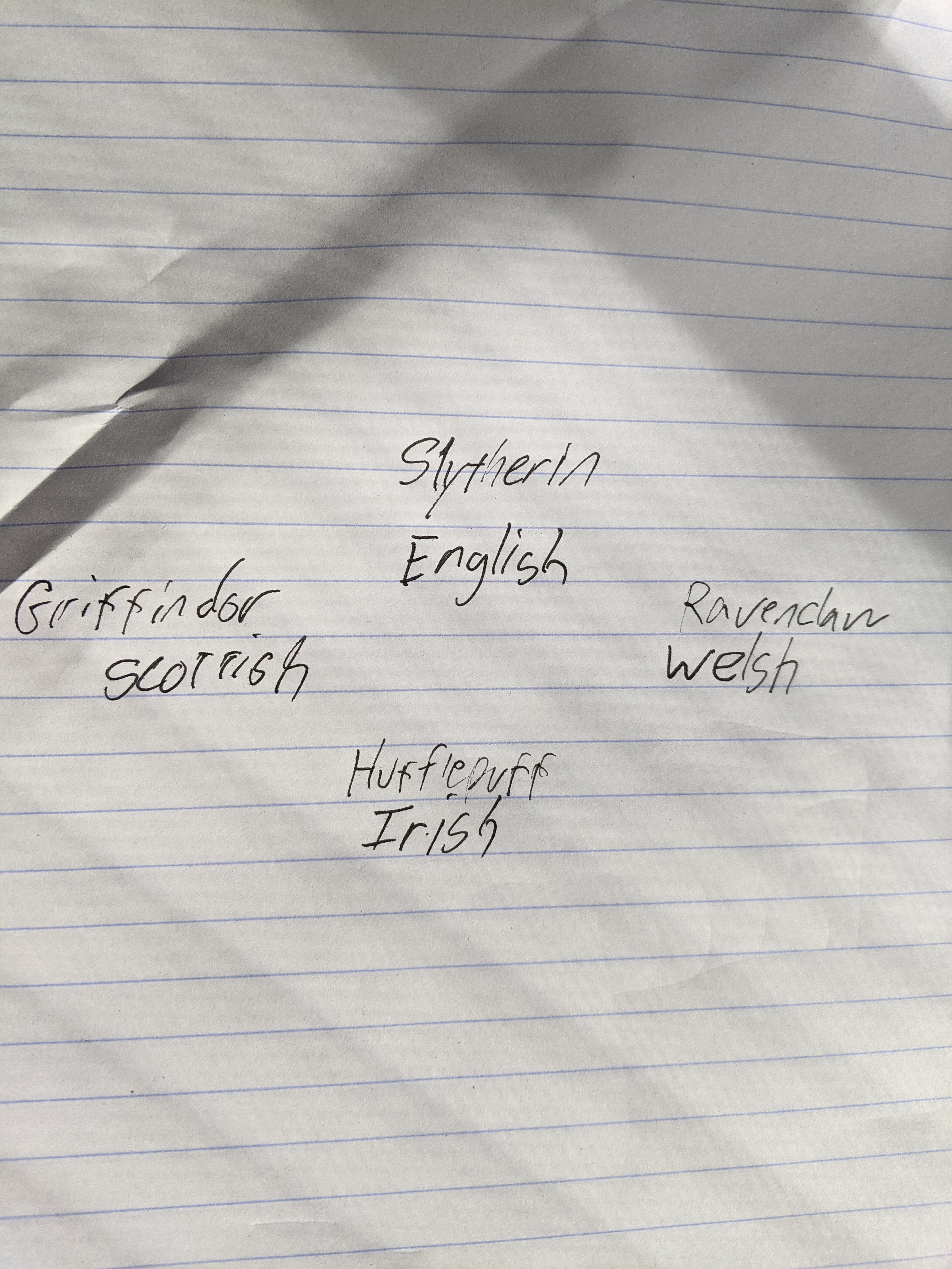 Artwork for The 4 Houses