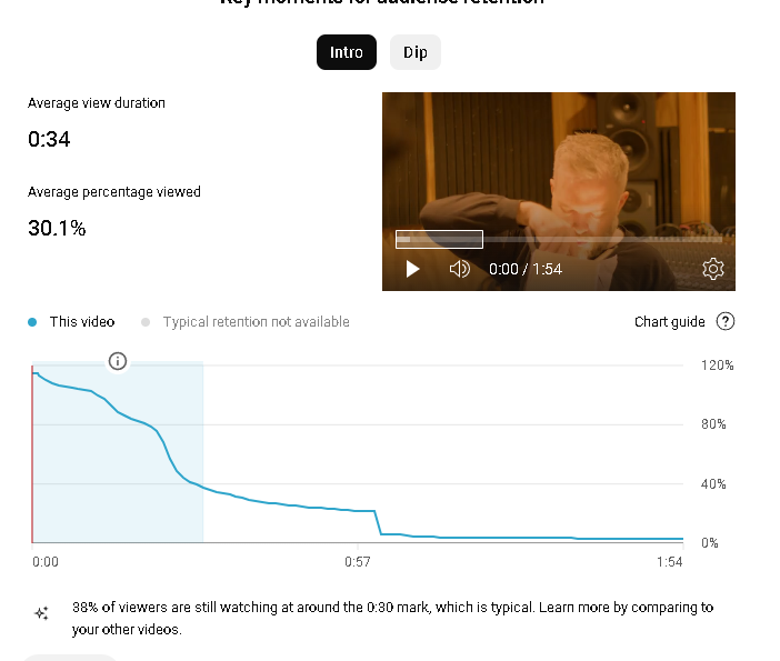 The True Price of an Advertising Scam