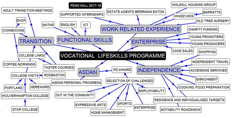 Vocational+Skill+Programme+2017+-+2018.j