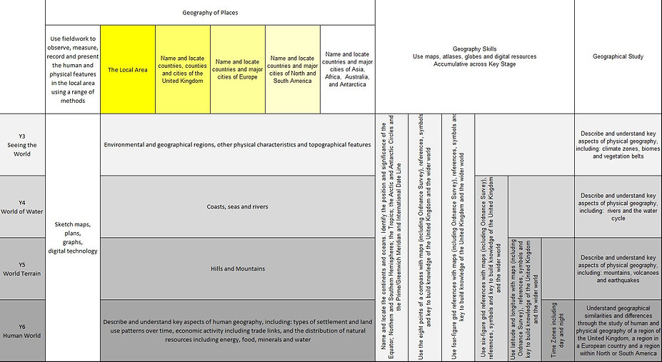 Geography Breadth Overview.jpeg