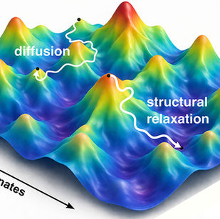 A 3D map of peaks and valleys along an x-axis of coordinates and a y-axis of potential energy. The peaks are red and the valleys are blue.