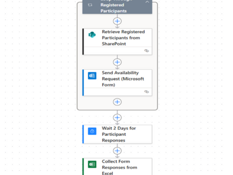 How AI-Powered Scheduling Helps Nonprofits Reclaim Volunteer Time