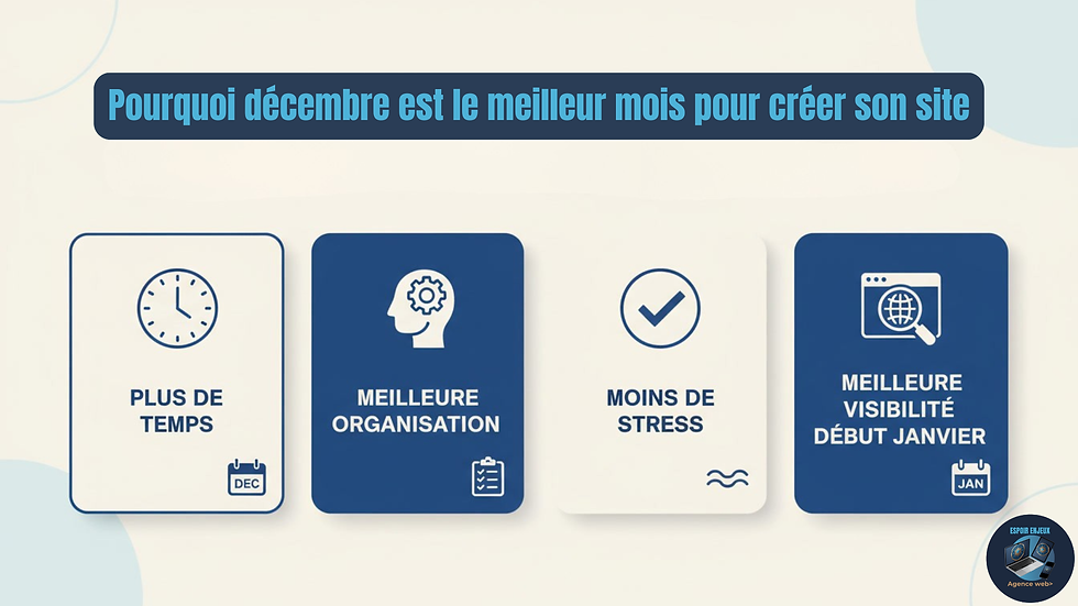 4 cartes alignées représentant : “plus de temps”, “meilleure organisation”, “moins de stress”, “meilleure visibilité début janvier”