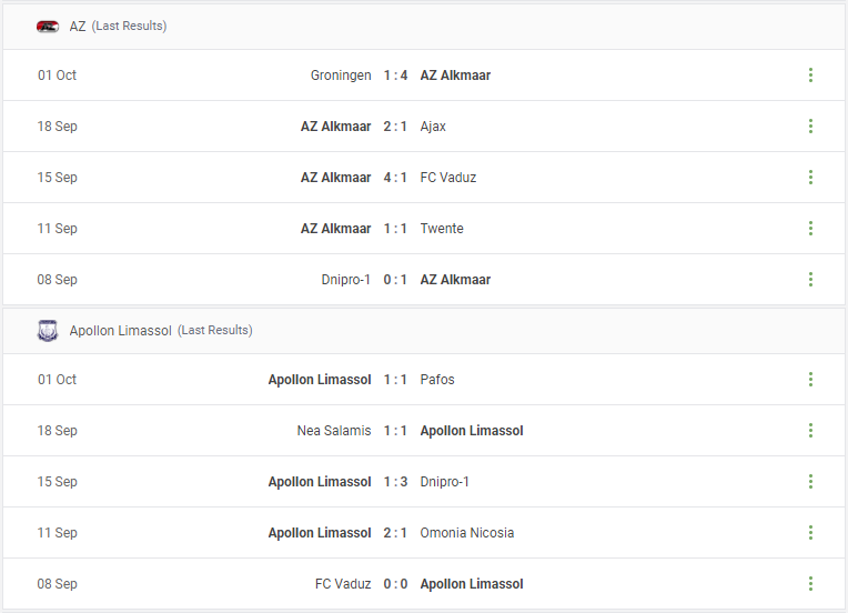 AZ vs Apollon Limassol Prediction content media