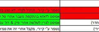 סטף קרי בראי ההיסטוריה (על בסיס משחק 4)