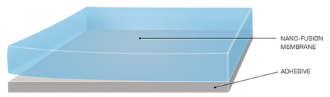 ds-nanofusion-1.png