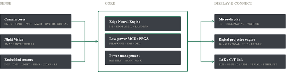 TItan_Platform.png