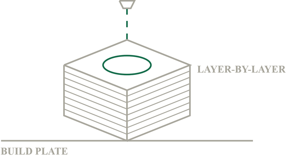 capabilities-graphics-Additive Manufacturing.png