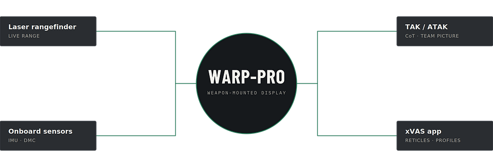 center-of-the-fight_WARP-PRO.png
