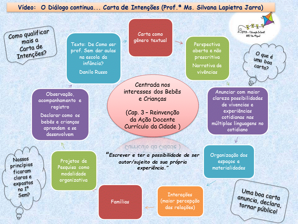 MAPA_CONCEITUAL_CARTA_DE_INTENÇÕES.gif