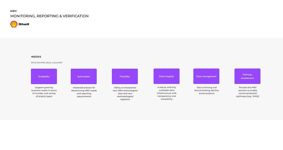 shell MRV3.jpg