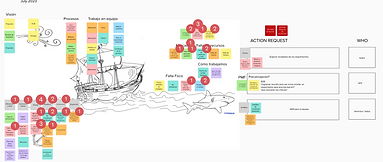 Team Retrospective example 2023