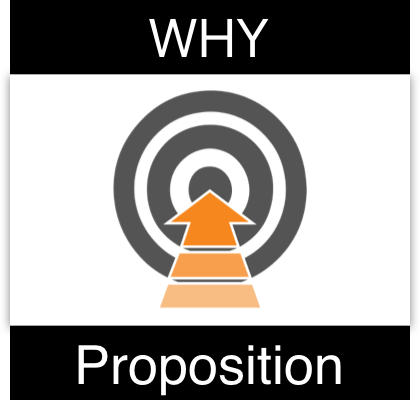 proposición