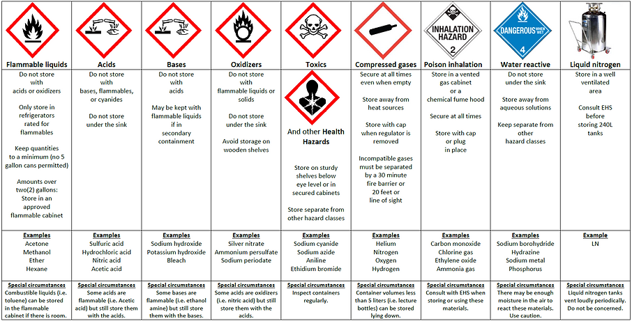 chemical-storage-table.png