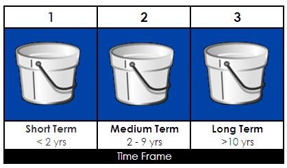 3 Buckets of Money