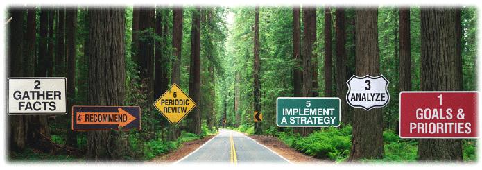 The Financial Planning Process