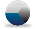 Pie chart reflecting phases of a financial life.