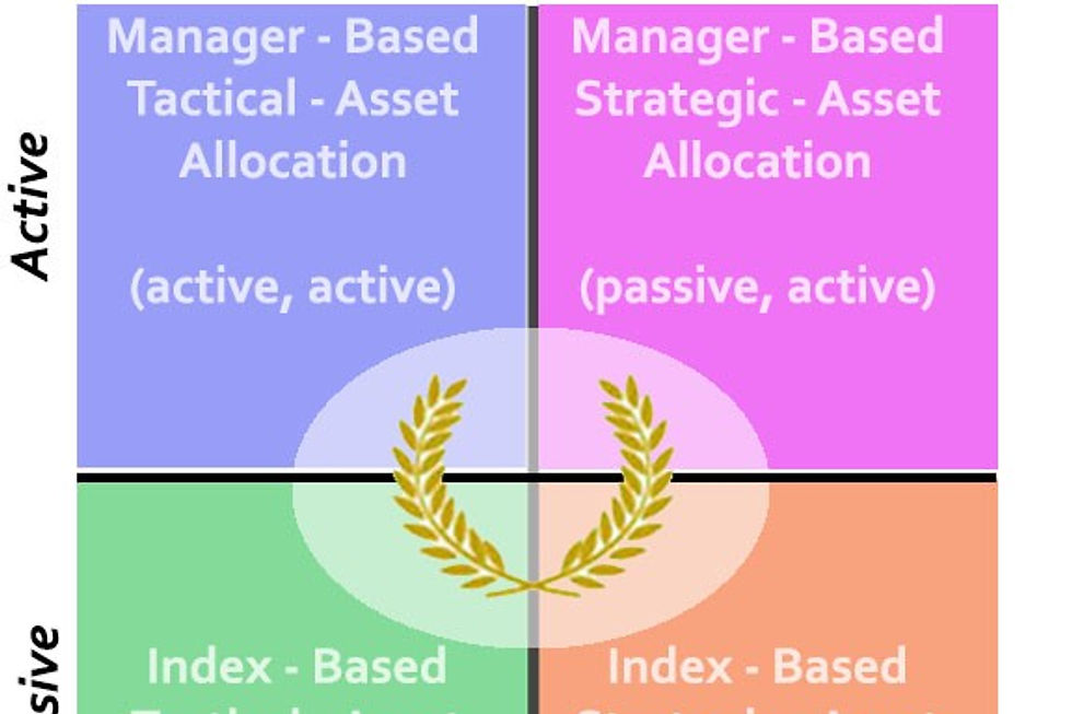 Investment methodology and asset allocation style matrix