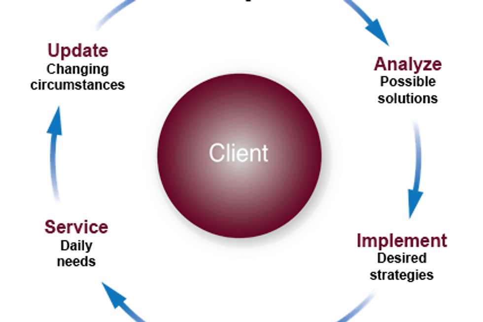 Investment philosophy graphic