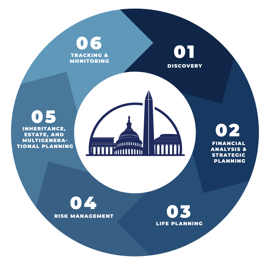 6 Step Process Graphic