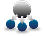 Diagram showing one main circle branching into three circles.