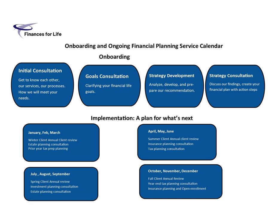 Finances for Life service calendar