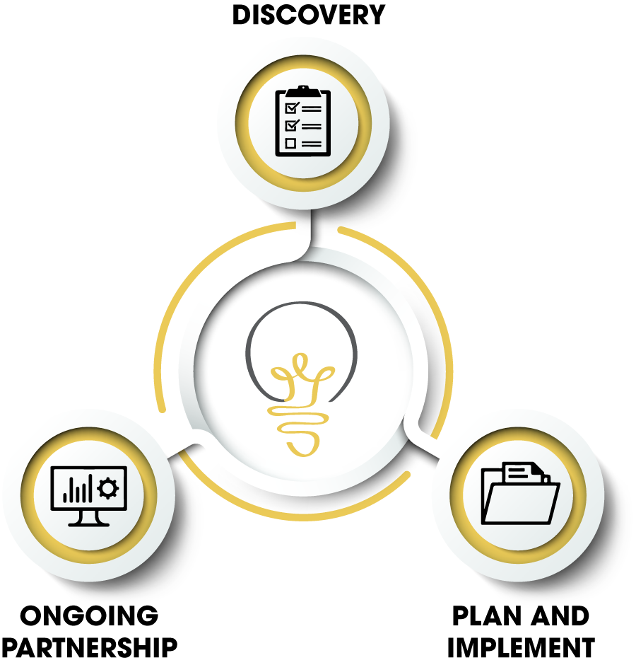 3 Step Process Graphic
