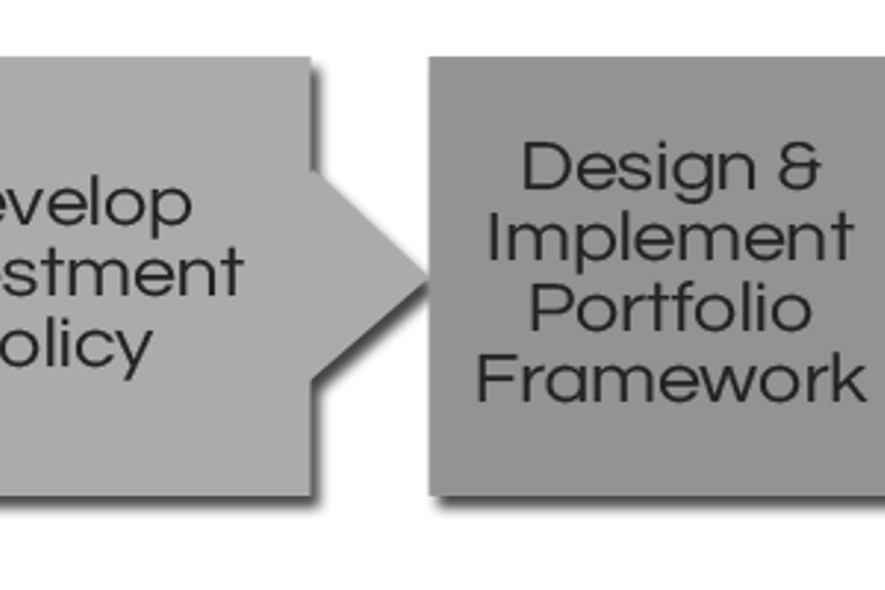 Client portfolio management process steps