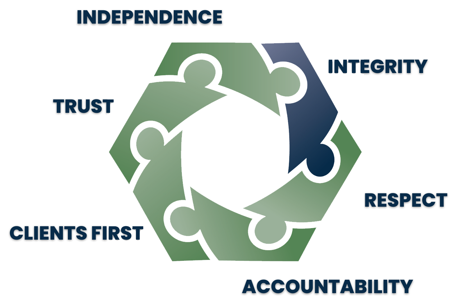 Sense of Urgency, trust, Integrity, Respect, Clients First, Attention to Detail