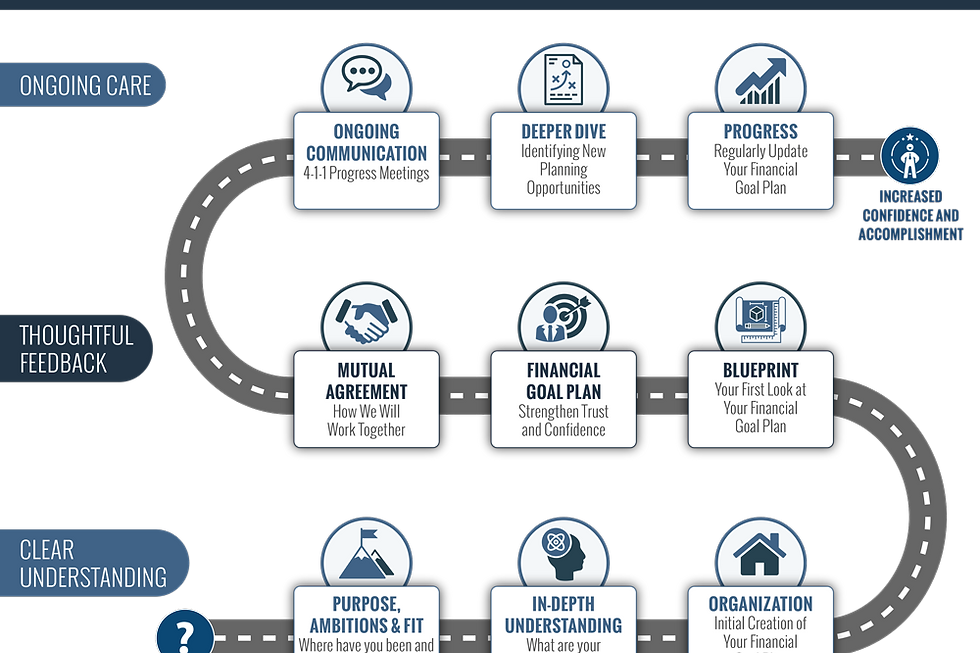 Infographic showing the 9 steps to financial freedom.