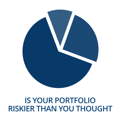 Pie chart with text: Is your portfolio riskier than you thought?