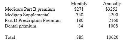 Medicare and dental premiums monthly and annual cost table