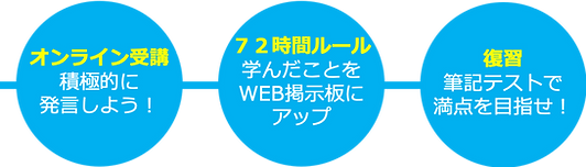 学びのサイクル.png