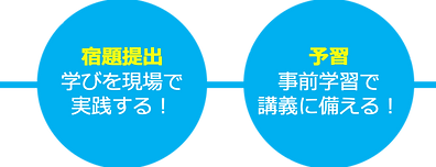 学びのサイクル2.png