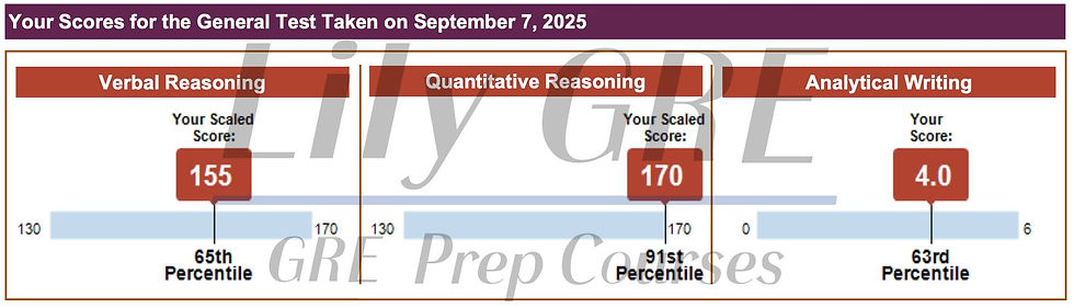 GRE高分325成績單