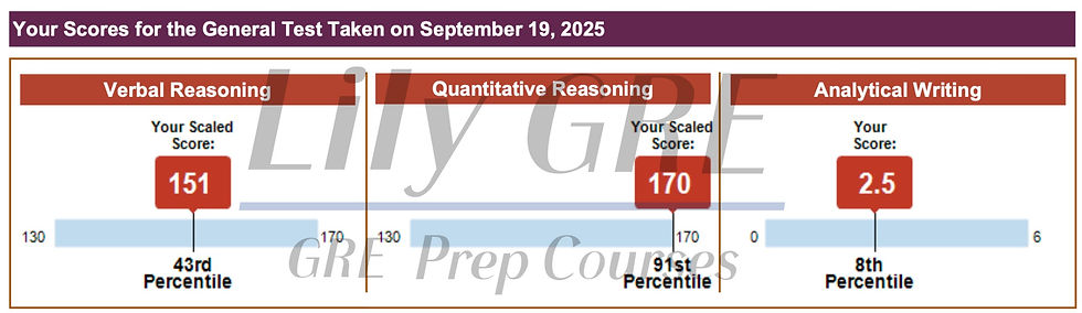 GRE高分321成績單