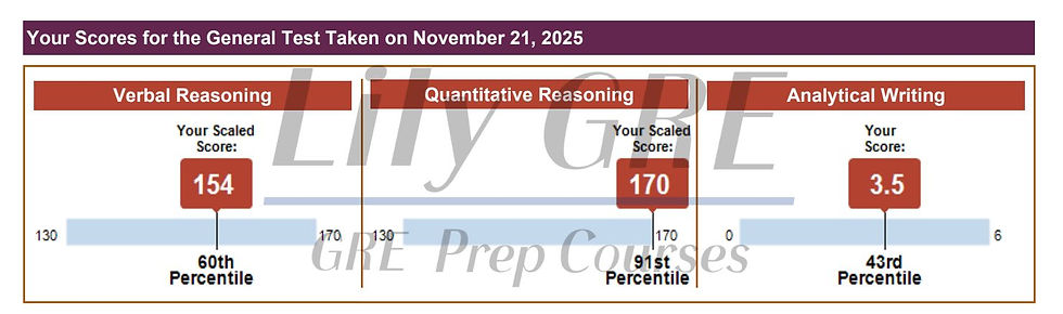 GRE324高分成績單