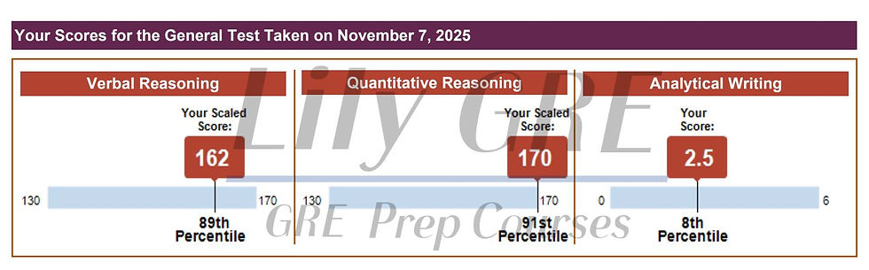 GRE332高分成績單