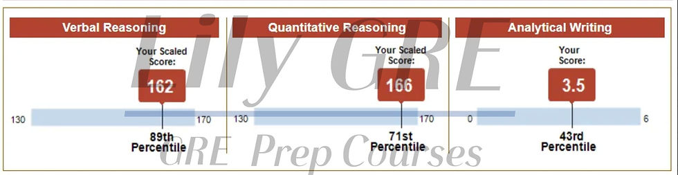 GRE328高分成績單