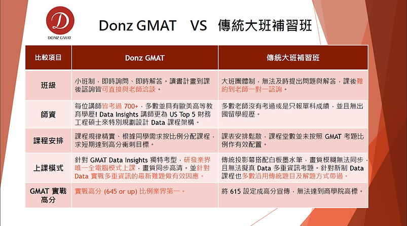 Donz GMAT 比較圖.png