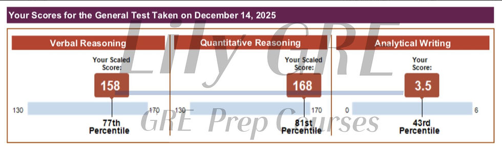 GRE高分326成績單