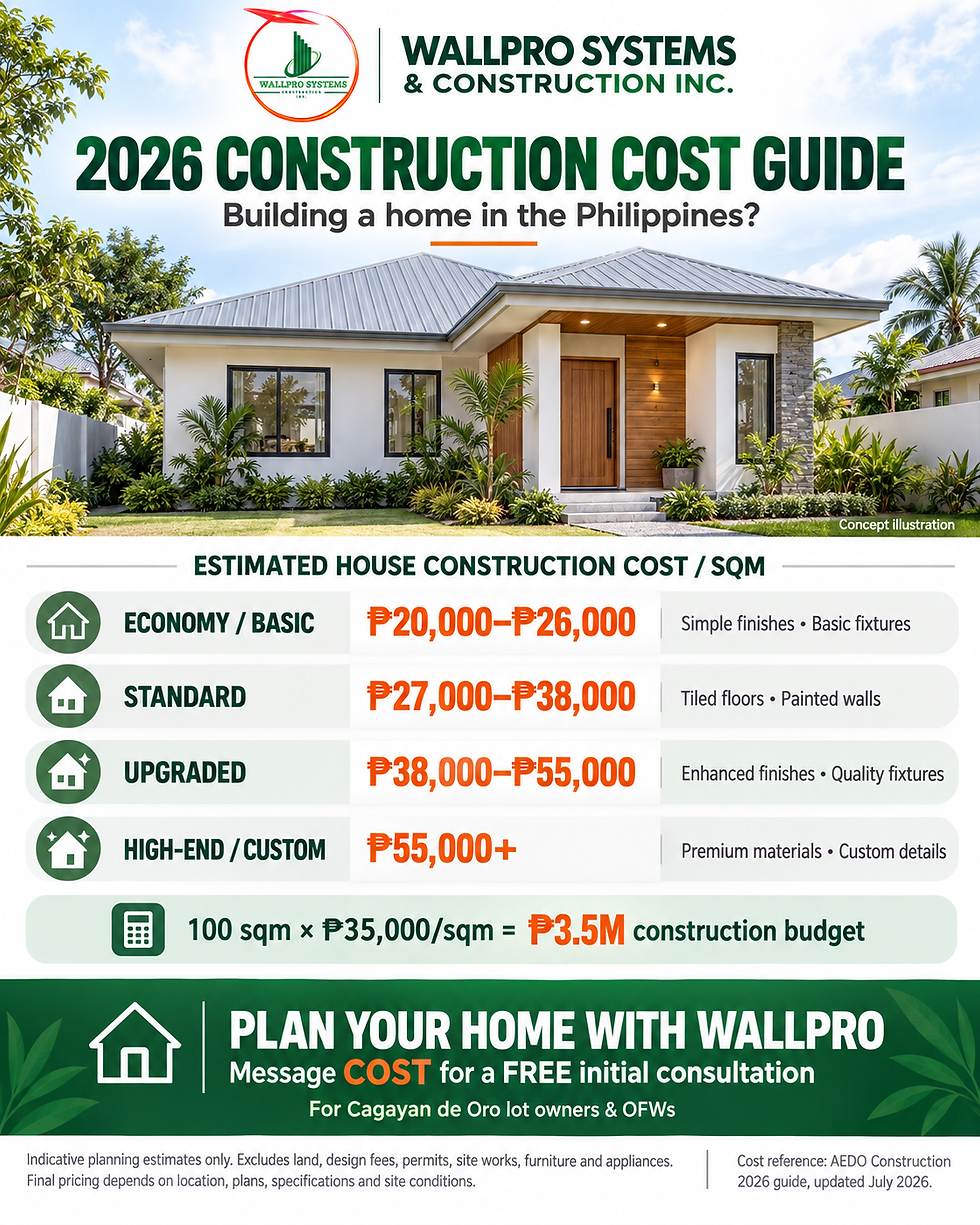 House Construction Cost in CDO: What Shapes Your Budget?