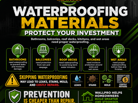 Waterproofing Materials in House Construction: Why Every Home Needs Proper Waterproofing
