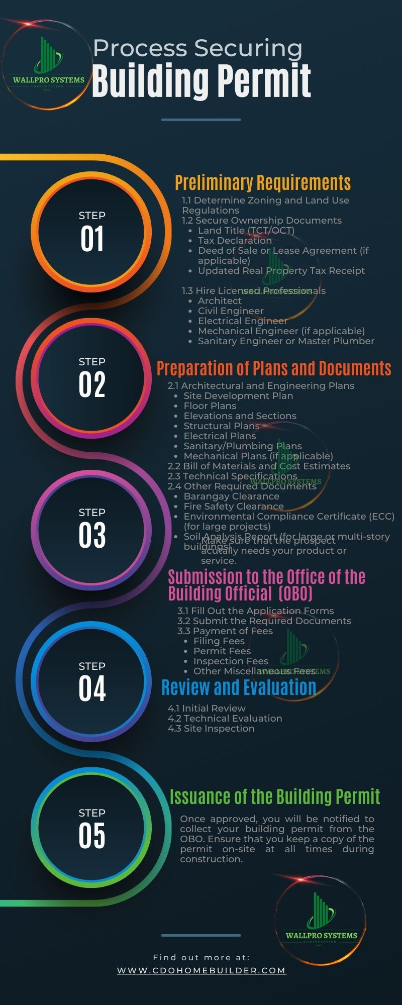 Essential Guide to Getting a Building Permit in the Philippines