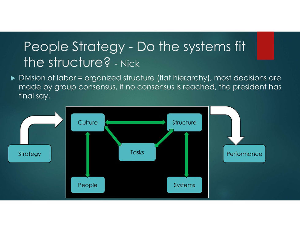 Bikeletes Marketing Strategy Presentation Updated Page 020