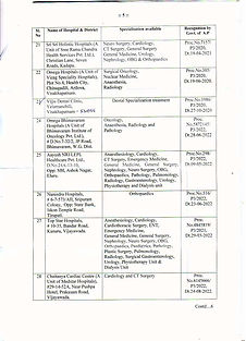 If you are unable to see image , you can download below