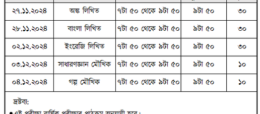 রুটিন: বার্ষিক পরীক্ষা | নার্সারী-বি